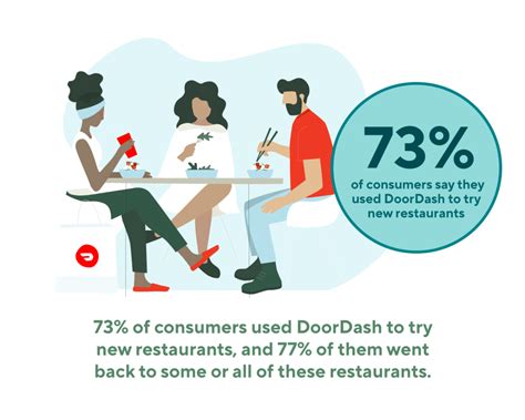 Savings with DoorDash: Breaking down the numbers on meal deals and promotions